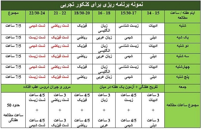 جدول برنامه ریزی کنکور