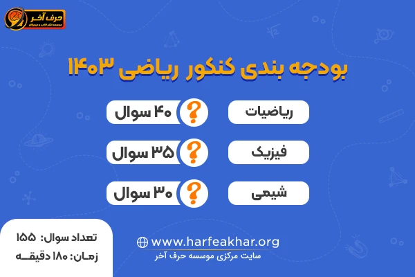 بودجه بندی کنکور ریاضی 1403