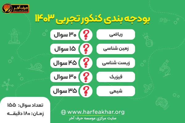 بودجه بندی کنکور تجربی 1403